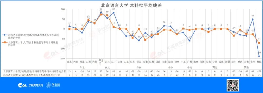 想学外语外事专业，这些高校怎么选？