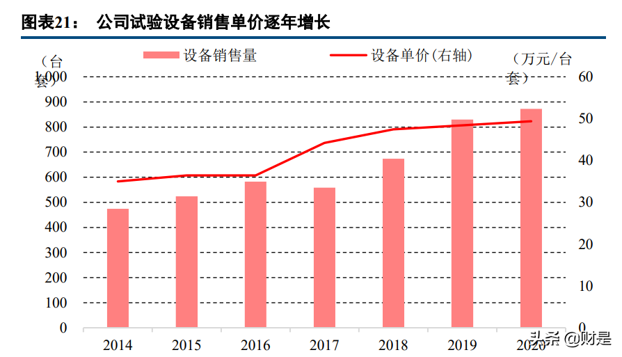 苏试试验研究报告：设备与服务双轮驱动，环试龙头进入快速增长期