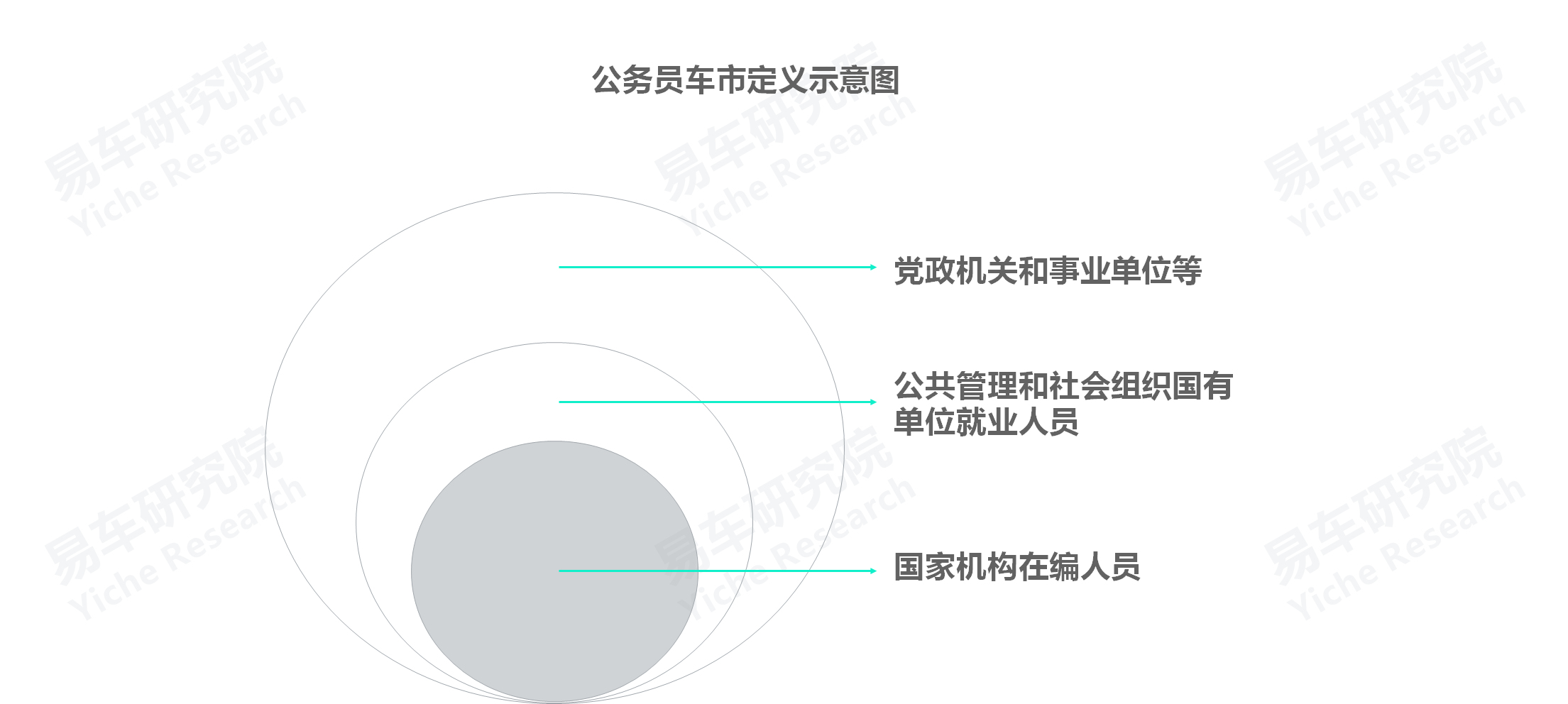 易车招聘（如何角逐公务员车市）