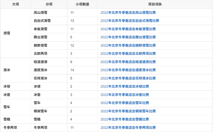 奥运会运动知识(这些冬奥小知识你都get到了吗？)