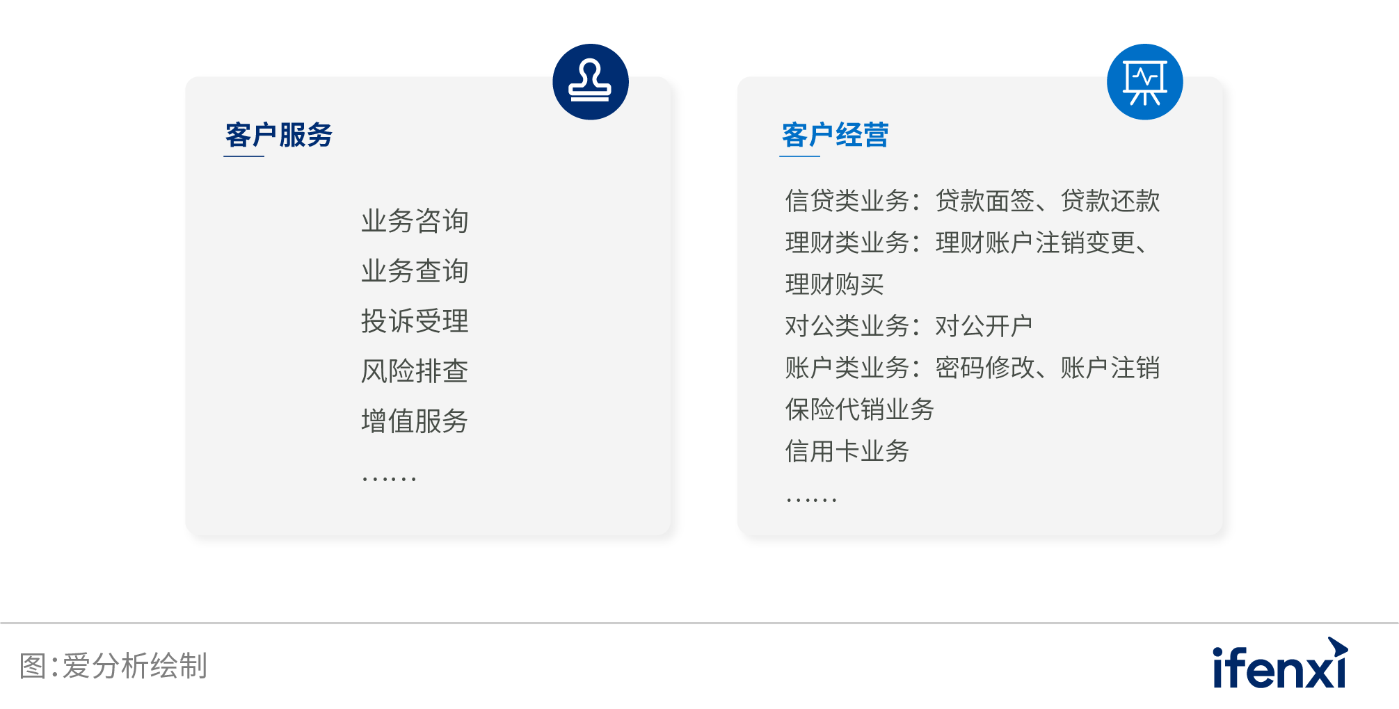 2022爱分析･银行数字化实践报告