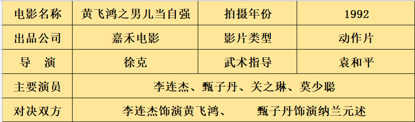 中国武打明星电影中十二场巅峰对决盘点，谁是真正的功夫之王？