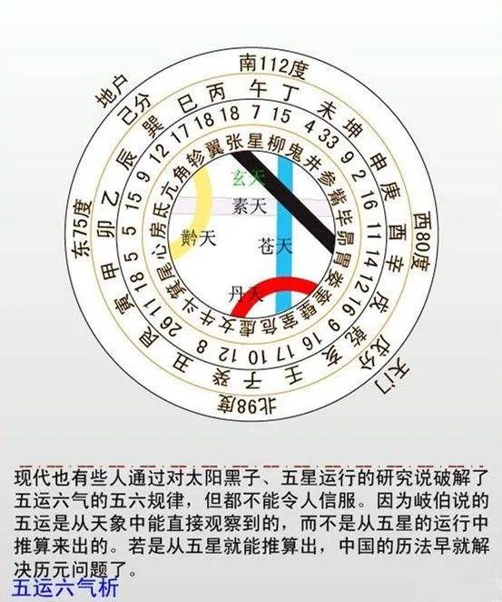 破译河图洛书，上古星图，宇宙魔方