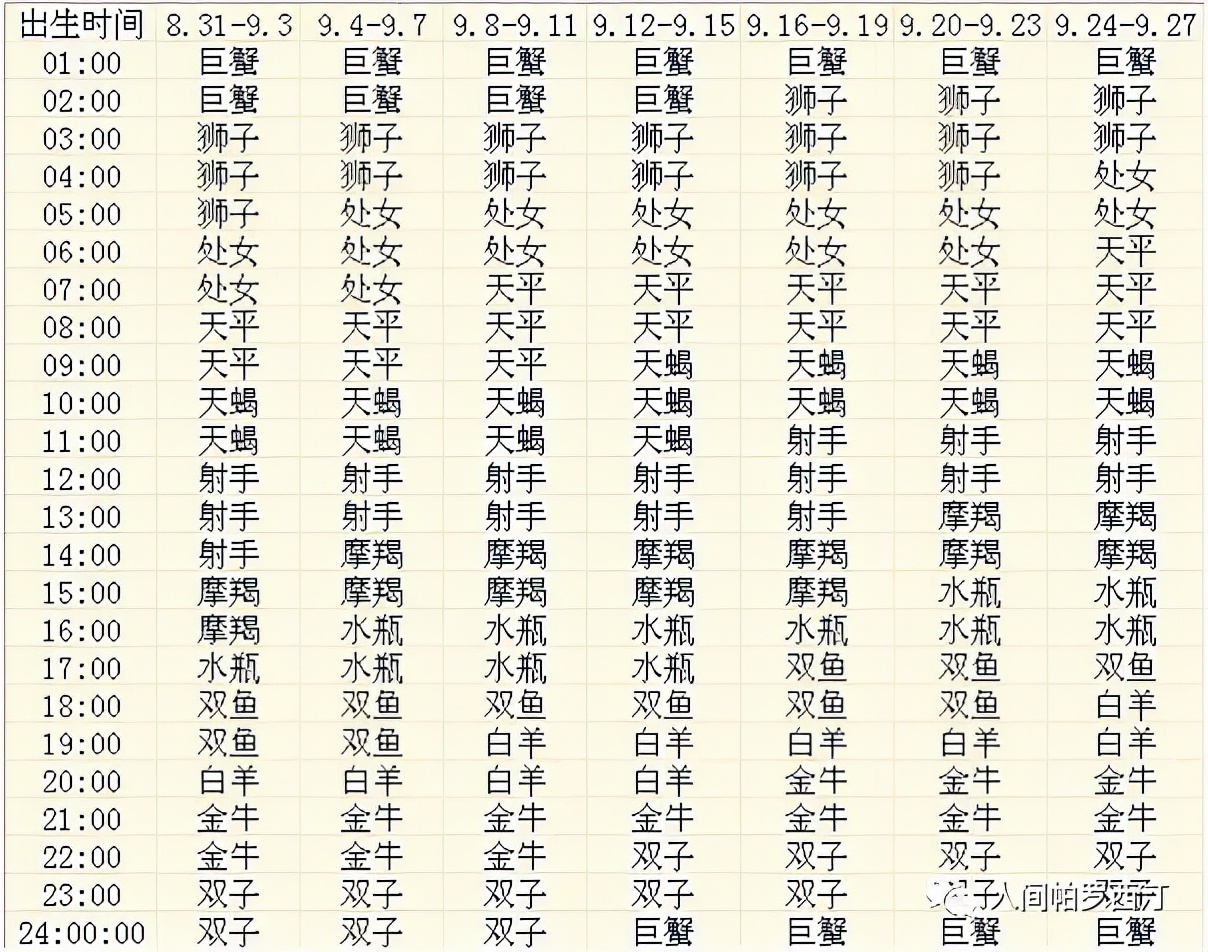 上升星座查询表，想知道自己的上升星座吗？快来看看