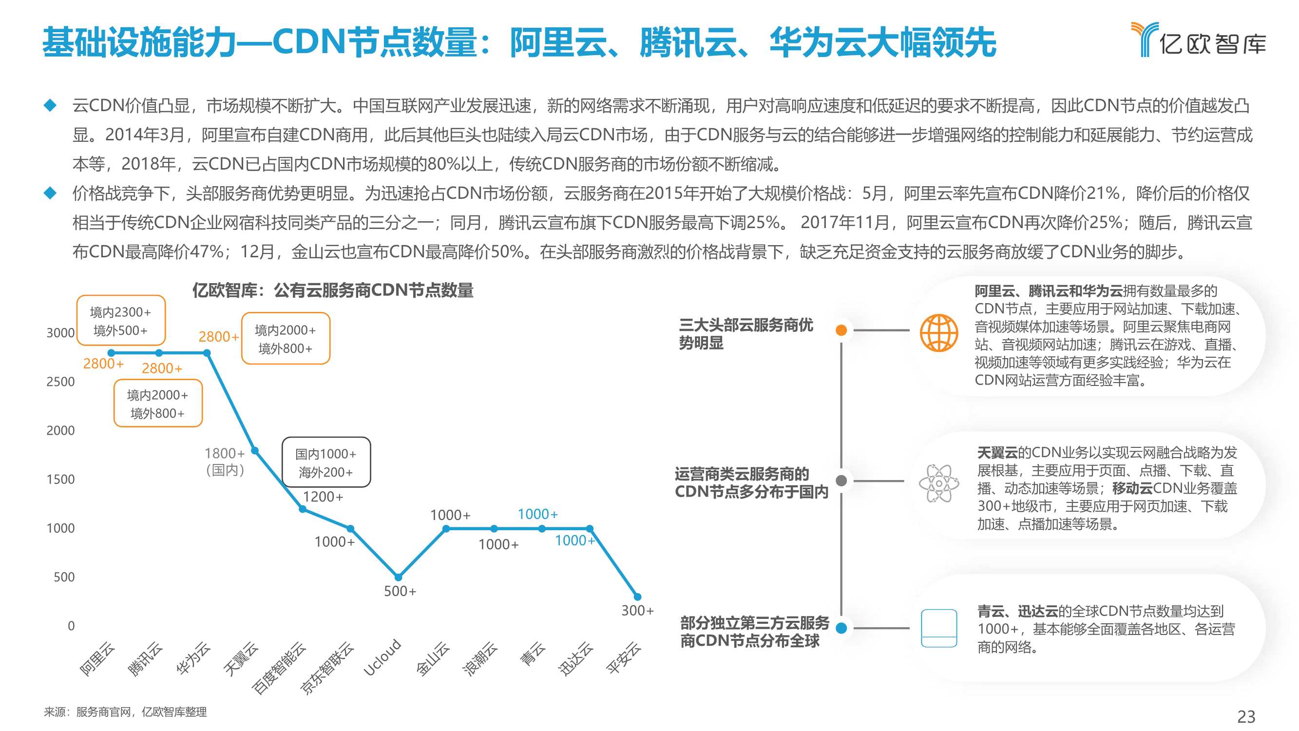 2021中国公有云服务商能力指数研究报告