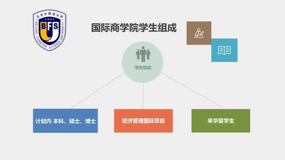 北京外国语大学2+2项目招生