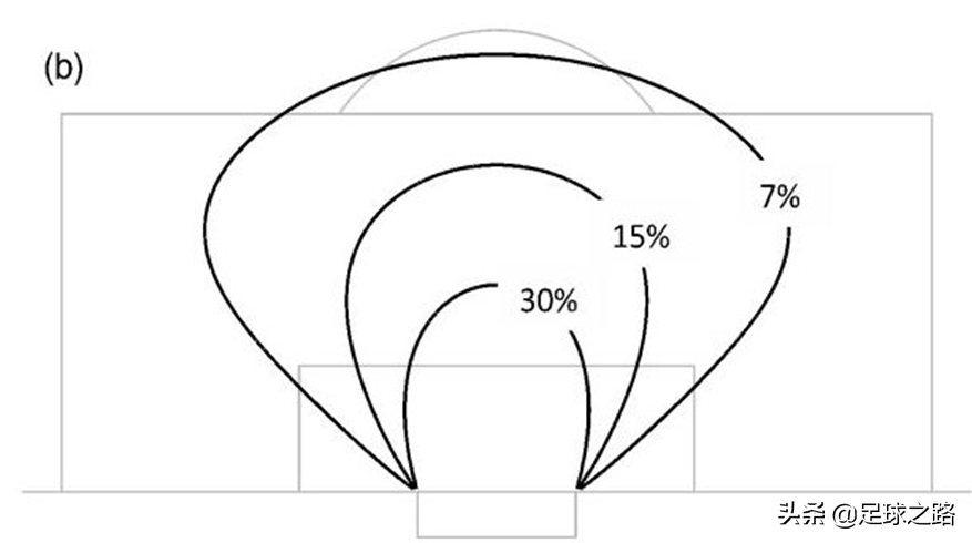 足球比赛角什么意思(射门的角度和距离对进球的影响)