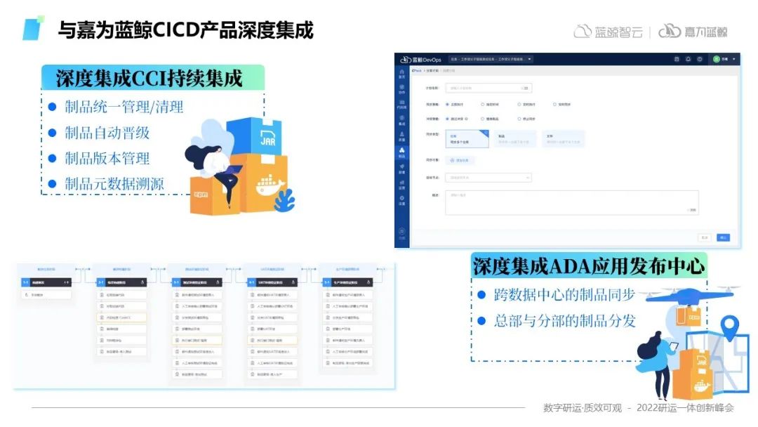 DevOps制品管理——软件“工业革命”的里程碑式改革