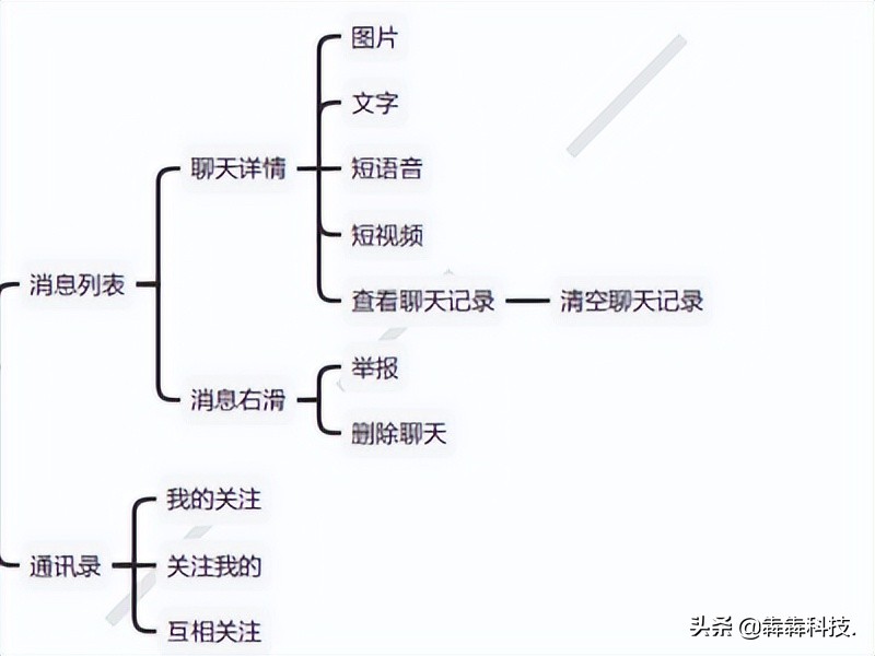 00后社交软件源码app平台开发成功的关键因素