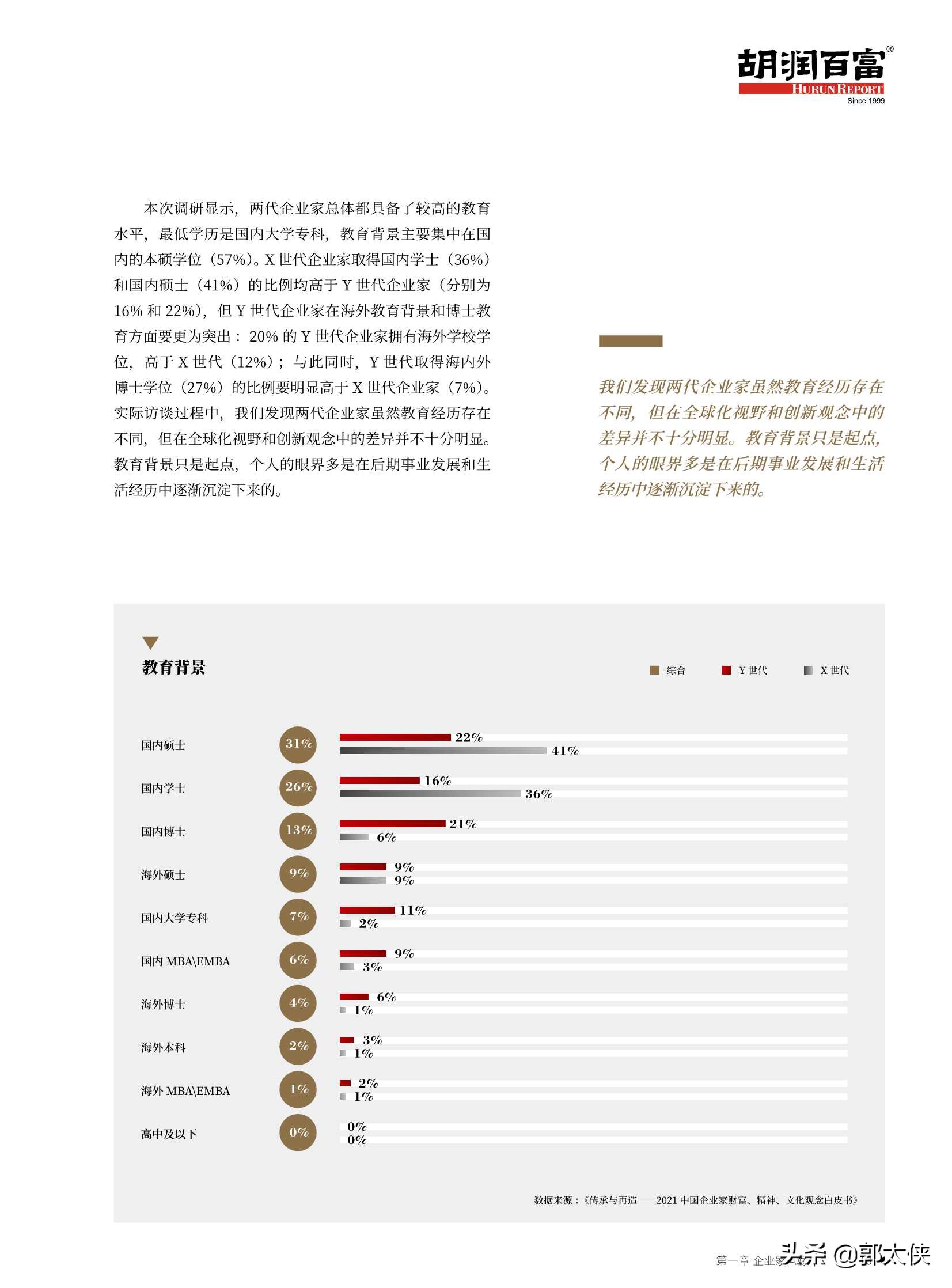 2021中国企业家财富、精神、文化观念白皮书