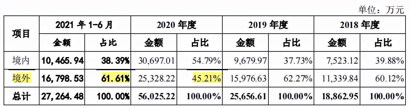 怡和嘉业备受专利诉讼困扰，业绩增长偶发性大，补流合理性成疑