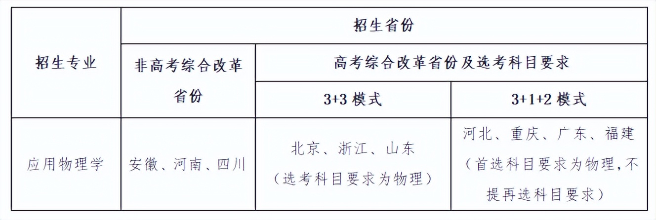 「高考指南」全网最全！强基计划发布最全高校汇总