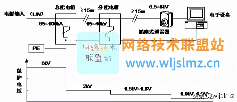 计算机机房装修施工组织设计详细方案