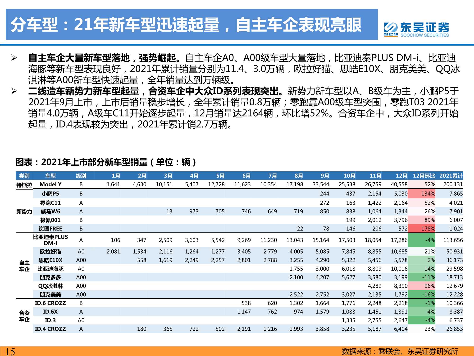 2021年电动车行业数据总结：电动化趋势明确，国内锂电龙头崛起