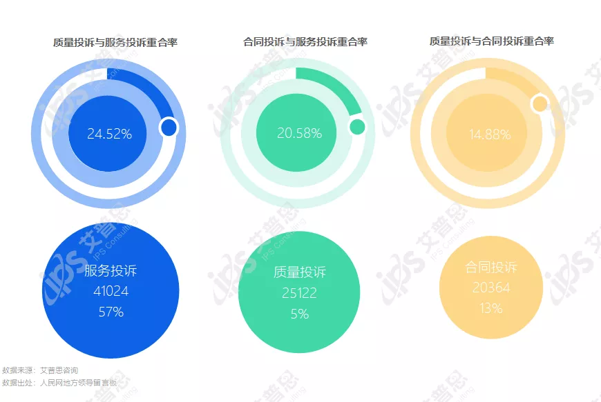 专题｜艾普思咨询：2021中国房地产投诉洞察年度报告