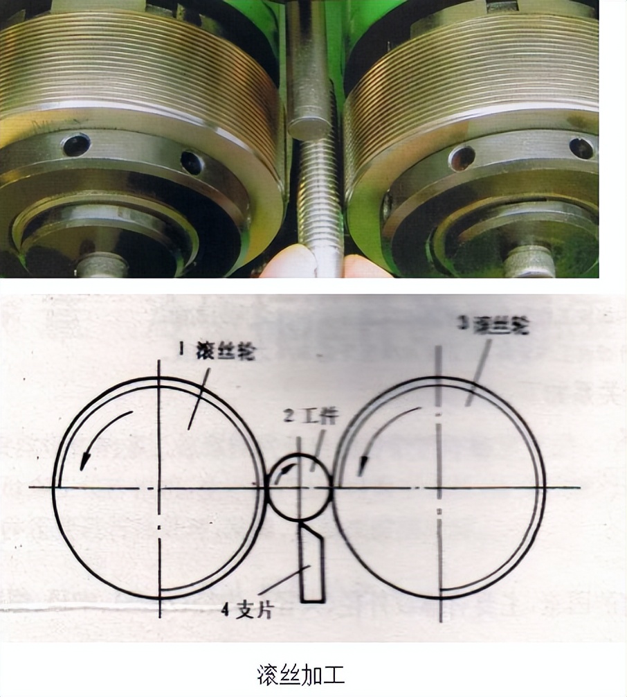 紧固件生产工艺 第2季--毛坯成形