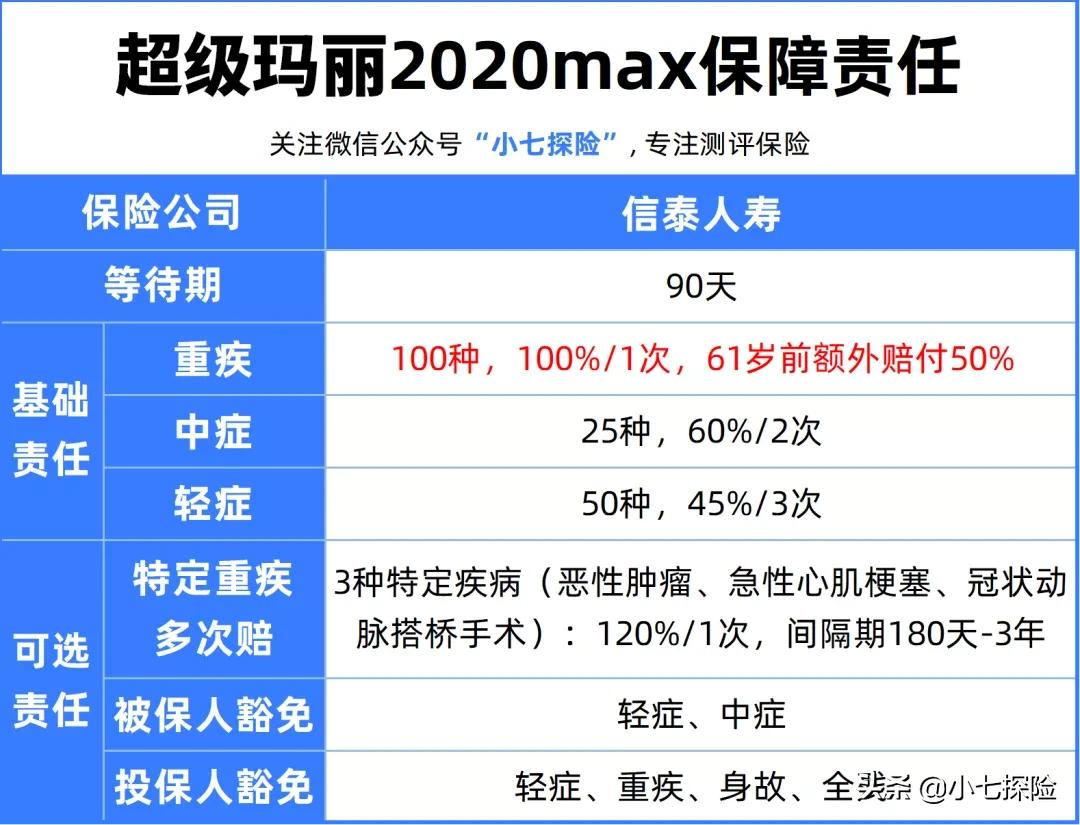 自述：30岁患克罗恩病理赔75万