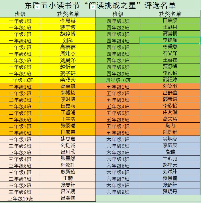 东胜区第五小学:书香润心灵 阅读促成长(图53)