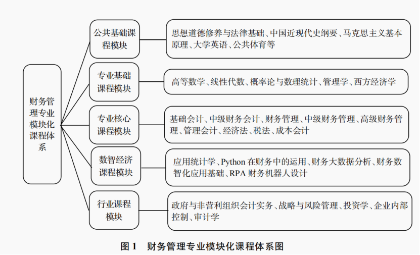 财务管理主要是学什么的（财务管理主要是学什么的专业）-第5张图片-科灵网