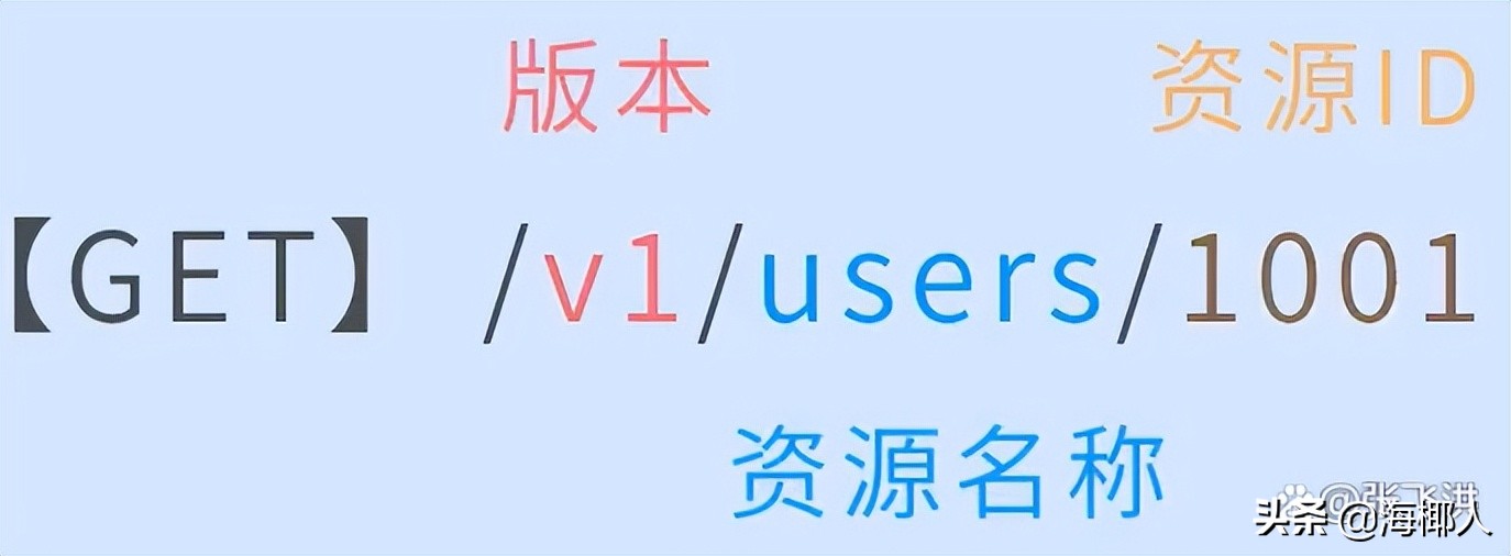如何設(shè)計(jì)一個(gè)良好的API接口？
