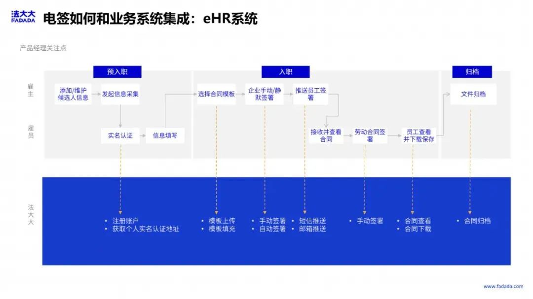 BSN应用案例精选「3」：法大大网络科技电子合同助力企业数字抗疫