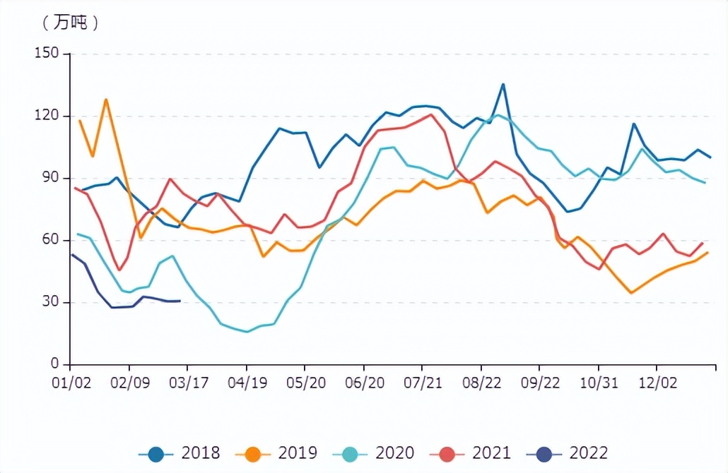 牛钱豆粕日报 2022.3.29