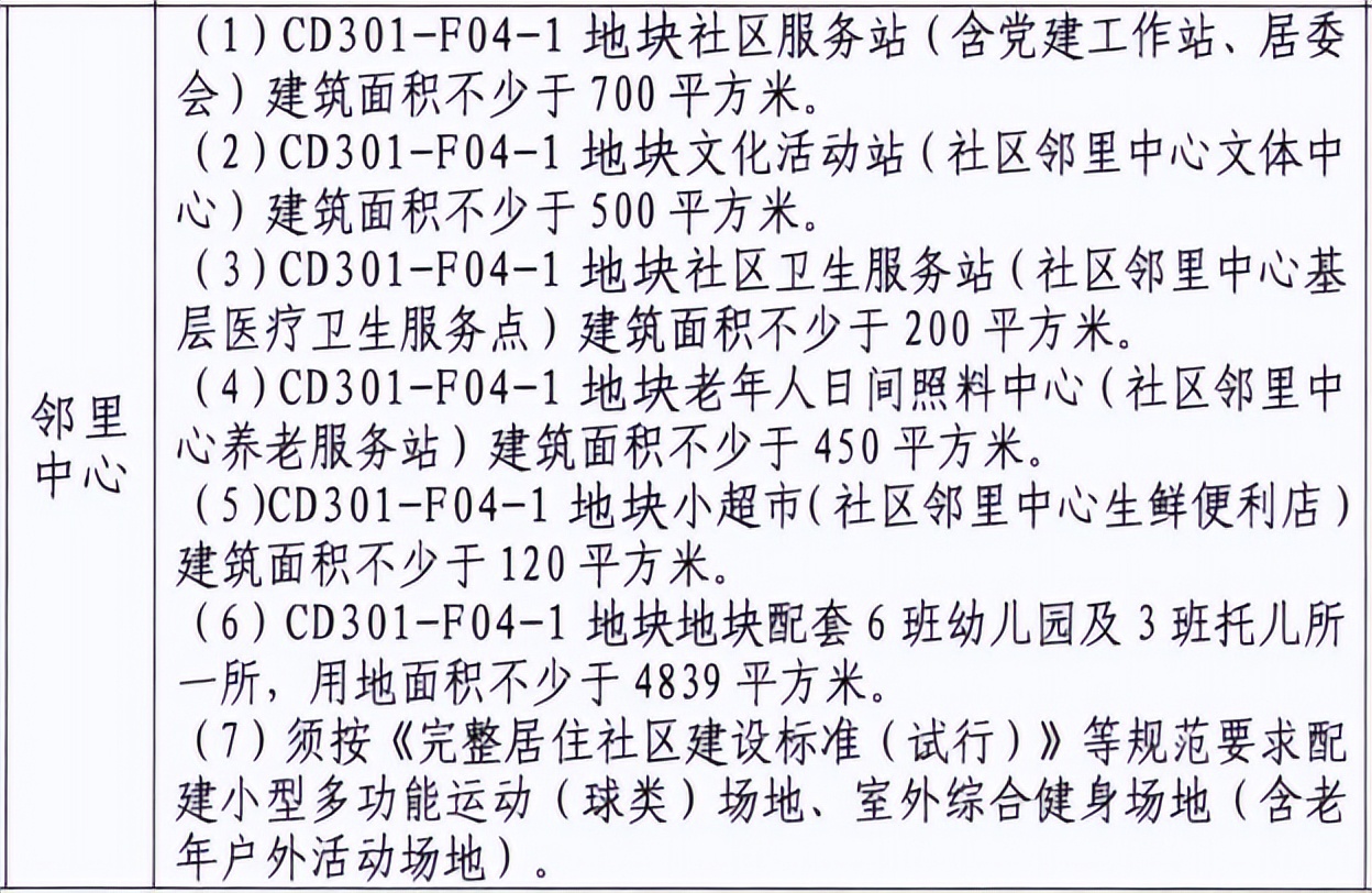约1327亩！22宗地上架！南昌「王炸」地块集中上映 七宗地块不限价