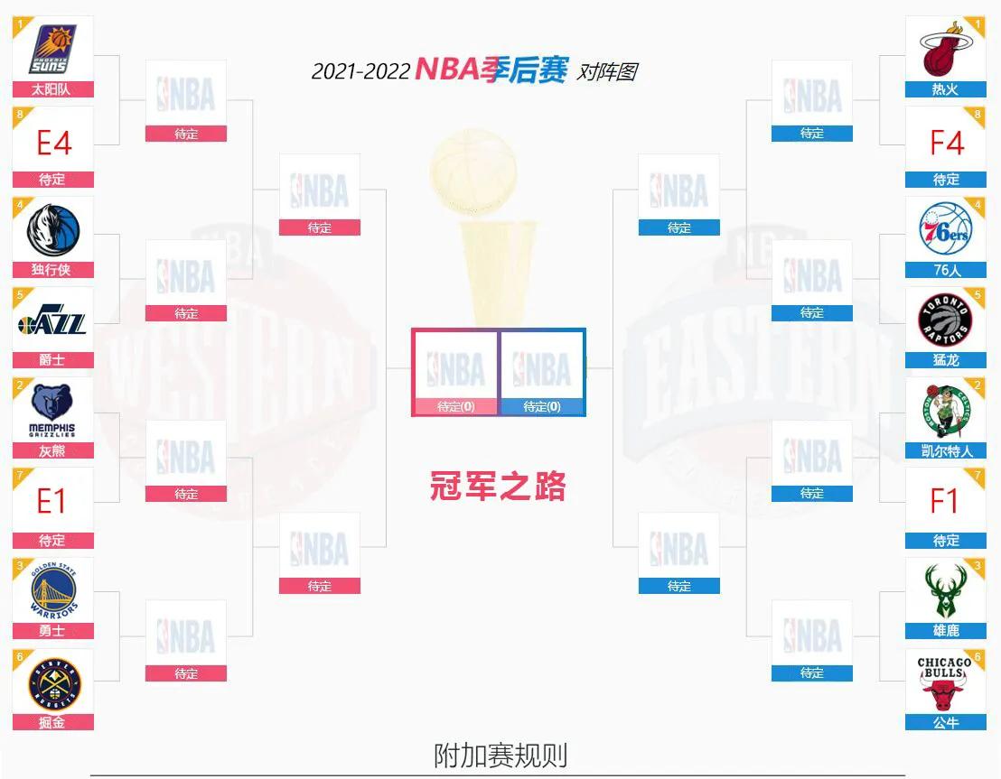 求今年NBA季后赛的对阵表谢谢(NBA季后赛对阵表来啦)