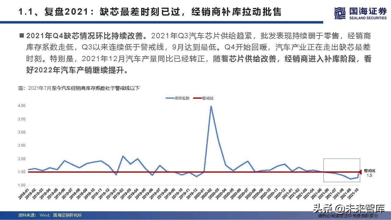 汽车行业深度研究及2022年度策略：产业变革的α，时代浪潮的β