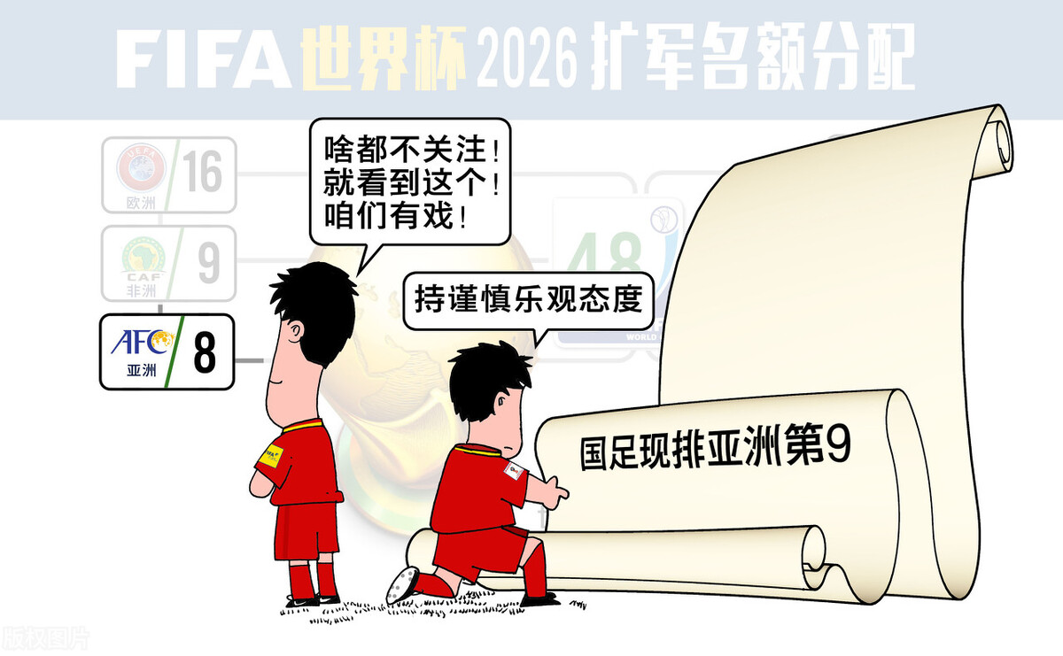 2025世界杯名单(12强赛或变18强赛，2026世界杯国足出线难度反而加大)