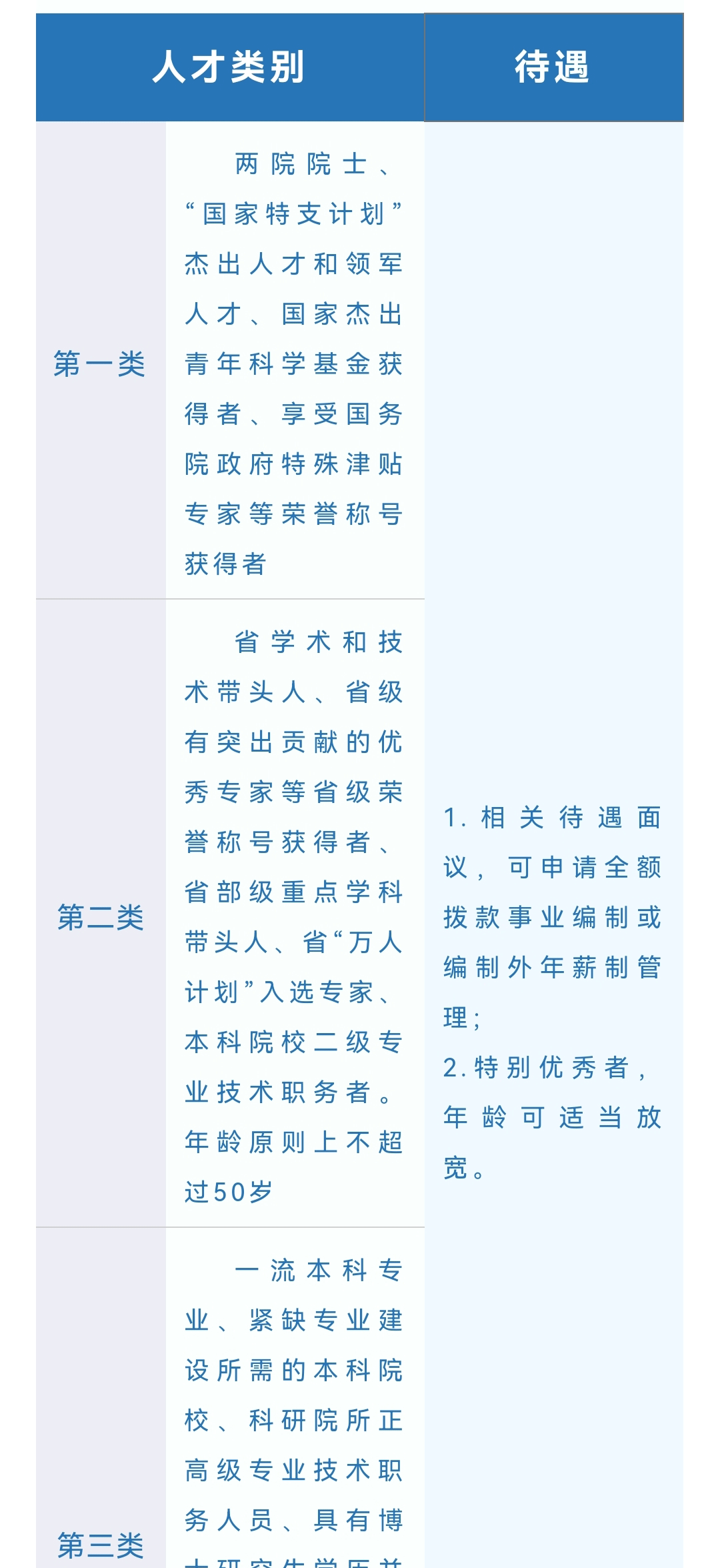 部分有编制，这两所高校正在招聘