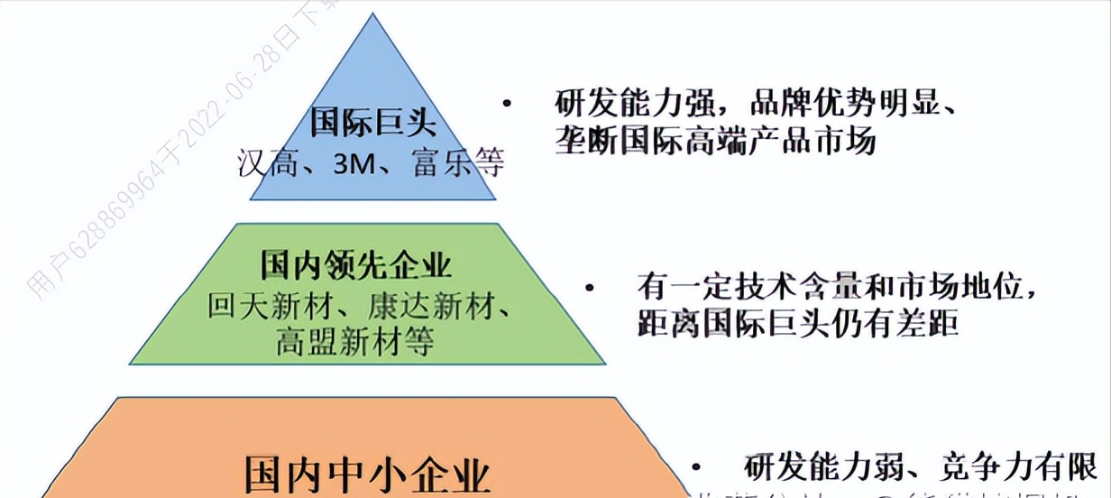 康达新材——锂电正负极材料粘结剂小龙头