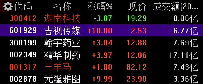 西蒙1.11:大盘巨震，趋势线分化，医药股最强