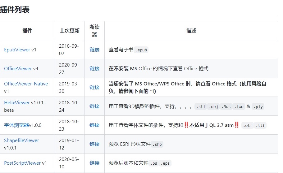 想讓Windows“變成”Mac，你需要這4款軟件