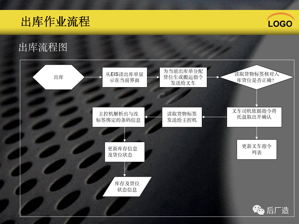 PPT｜《基于RFID的数字化仓库管理系统》，可下载