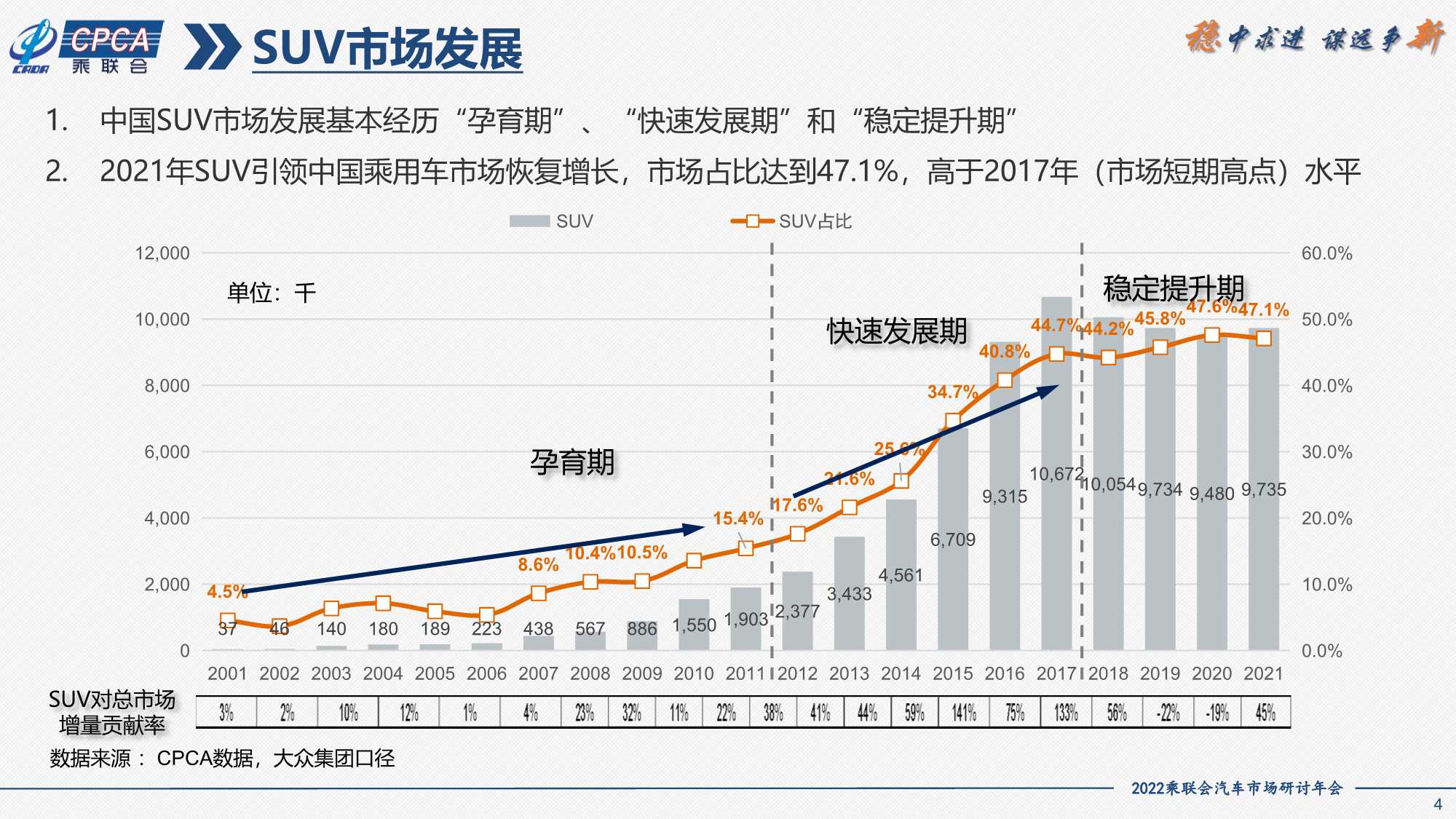 2021年SUV市场分析及2022年展望（一汽大众）