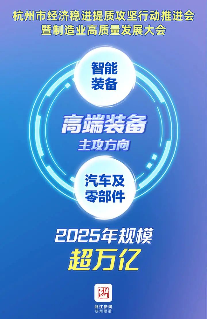 推进产业链提升 杭州全市域实施链长制 市领导任链长