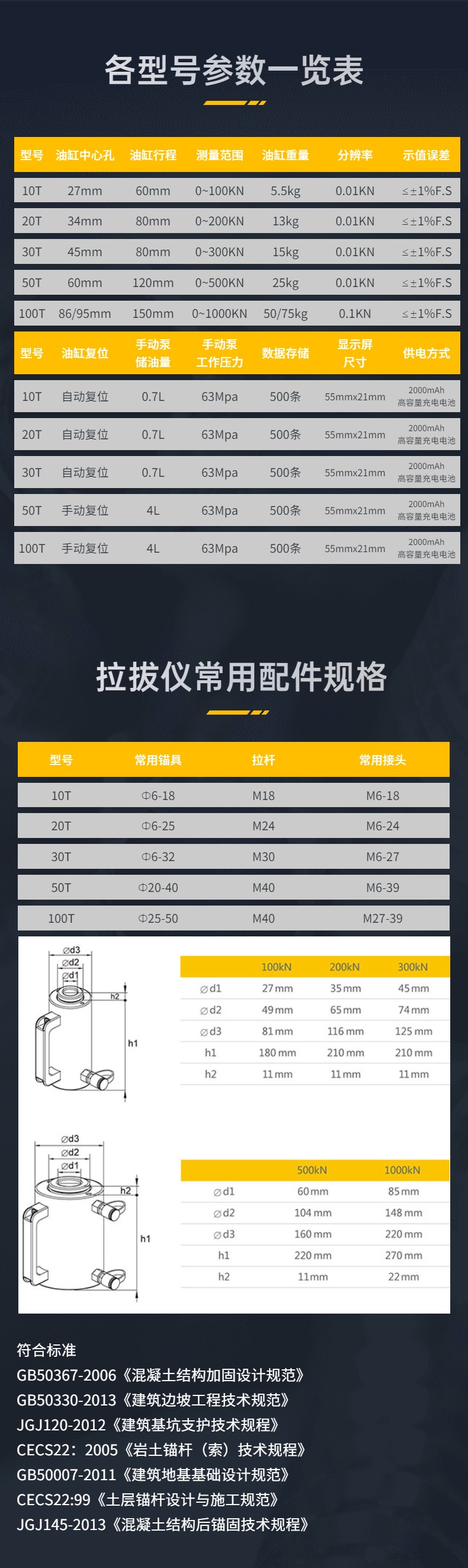 10/20/30/50/100T型锚杆拉拔仪产品介绍