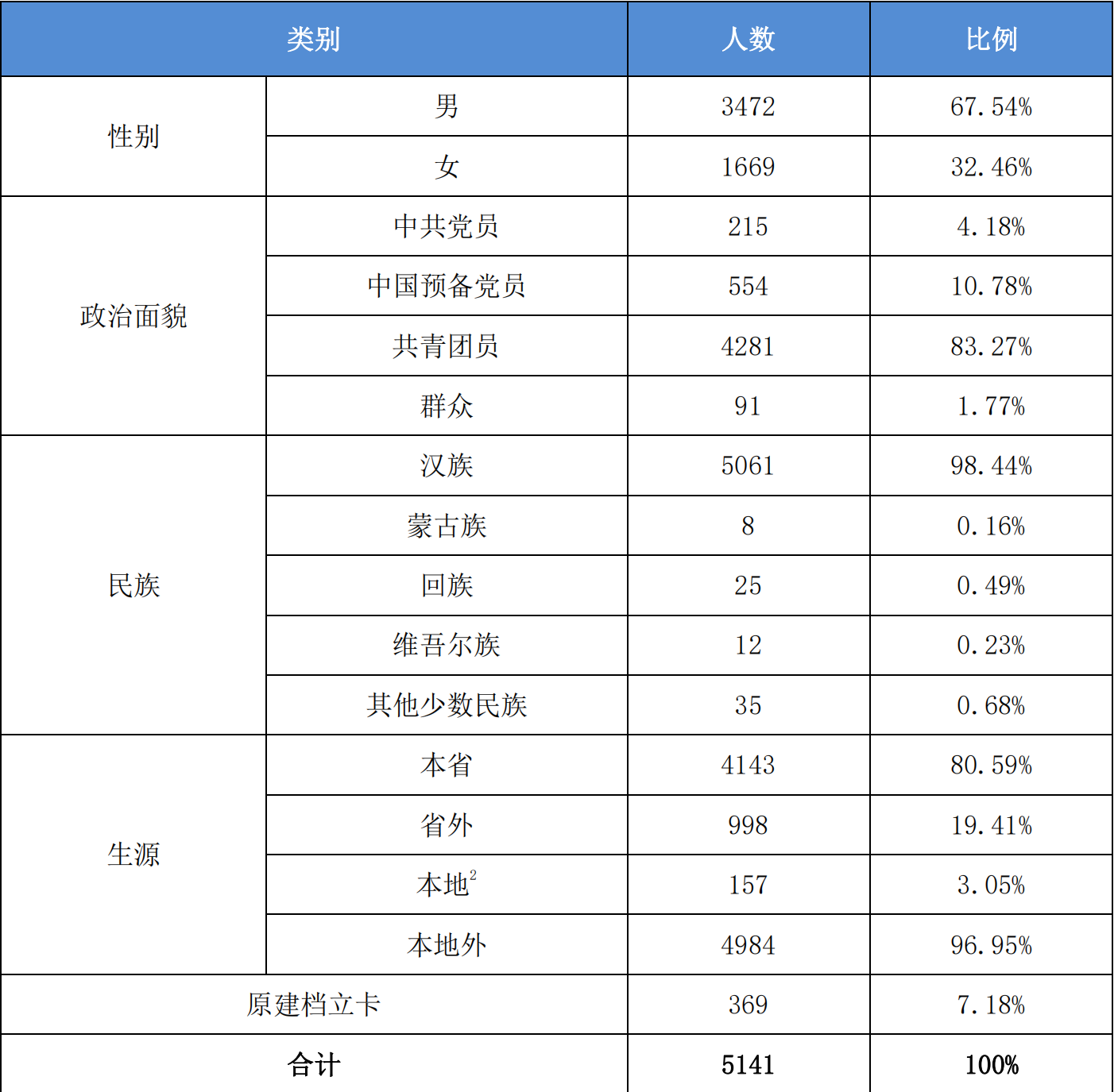安徽工业大学：位于小而美的马鞍山，有新兴本科专业可以选择报考