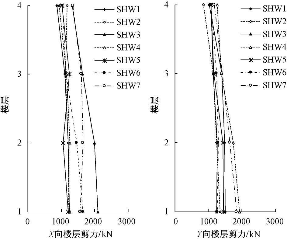 转《某多层外倾钢框架结构隔震设计与分析》