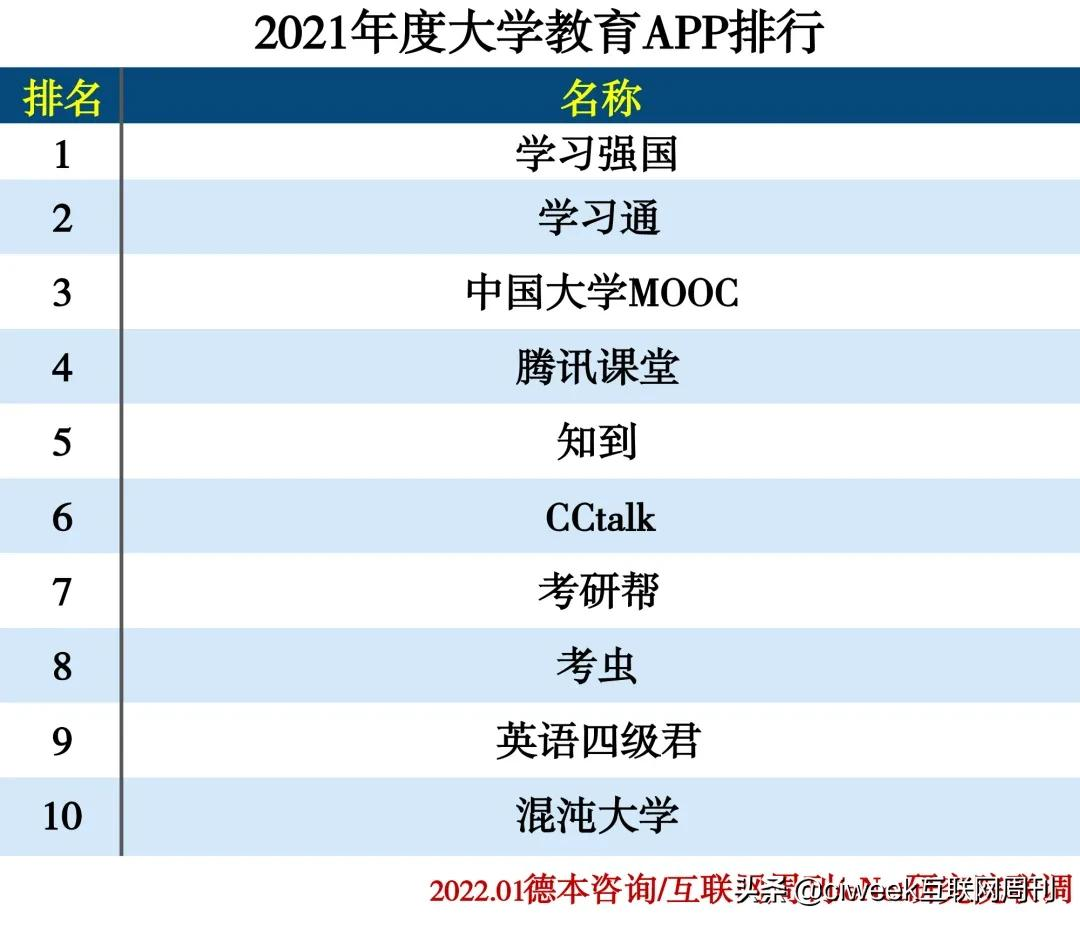 2021年度APP分类排行