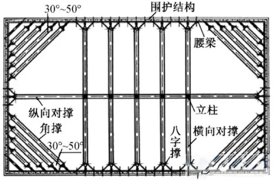 图文并茂，一文说清基坑支护的几种常见类型