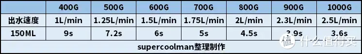 饮水机的功率（饮水机的功率一般为多少）-第17张图片-华展网