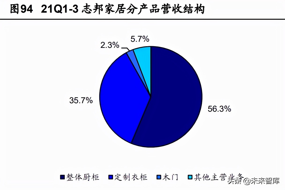 定制家居行业深度报告：静水流深，夯基筑垒