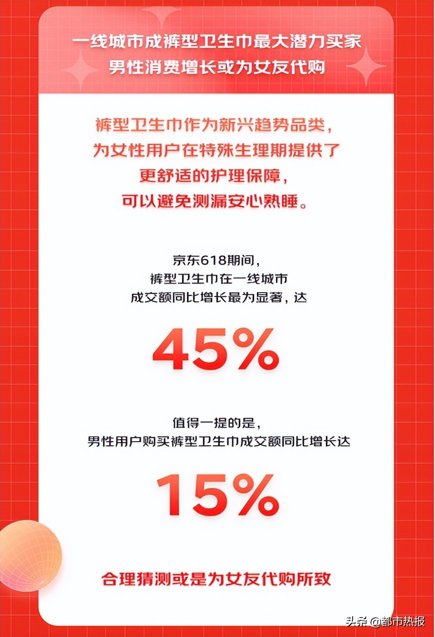 京东618个护消费新趋势 男性加入精致护理大军 海盐洗发水增长4倍