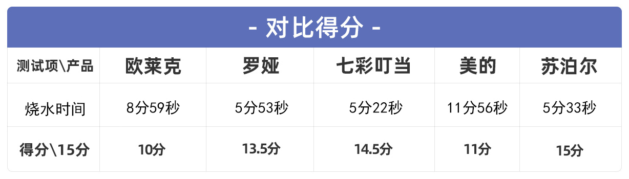 电煮锅怎么选？五款电煮锅实测告诉你“不粘”才是最好用