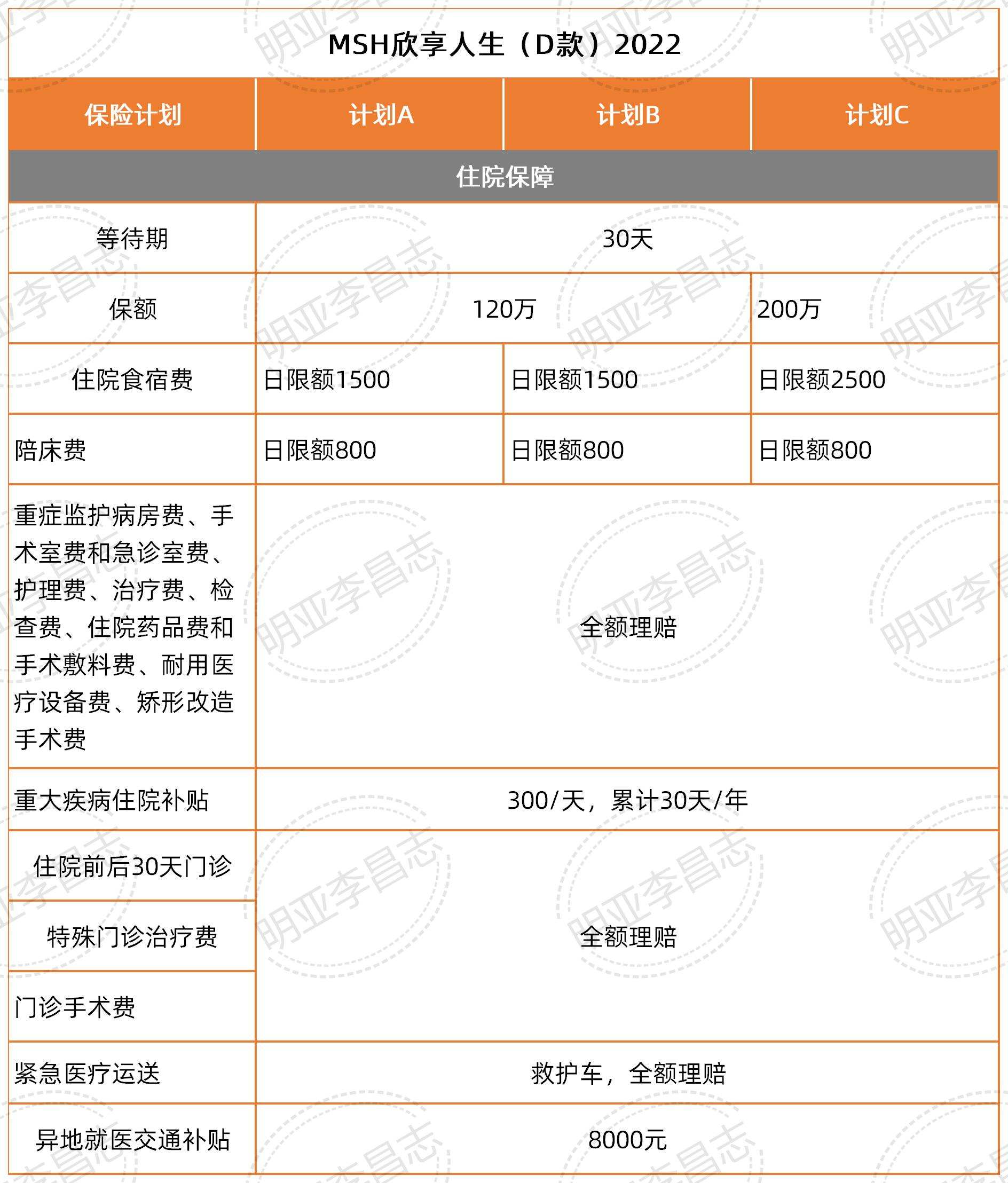 msh欣享人生D款2022-白领首选可直付的中端医疗险