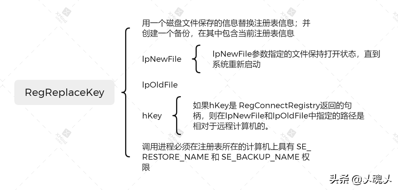 注册表怎么打开_如何打开注册表的简单介绍