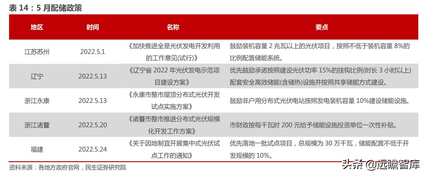 锂电老将，破茧再启航，鹏辉能源：全面覆盖动力、消费、储能领域