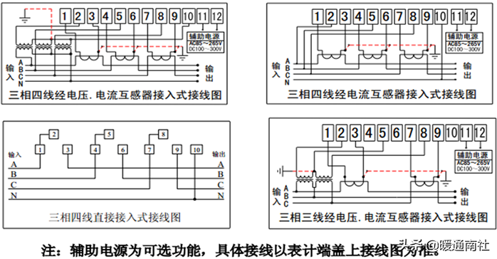 电能表知识大全